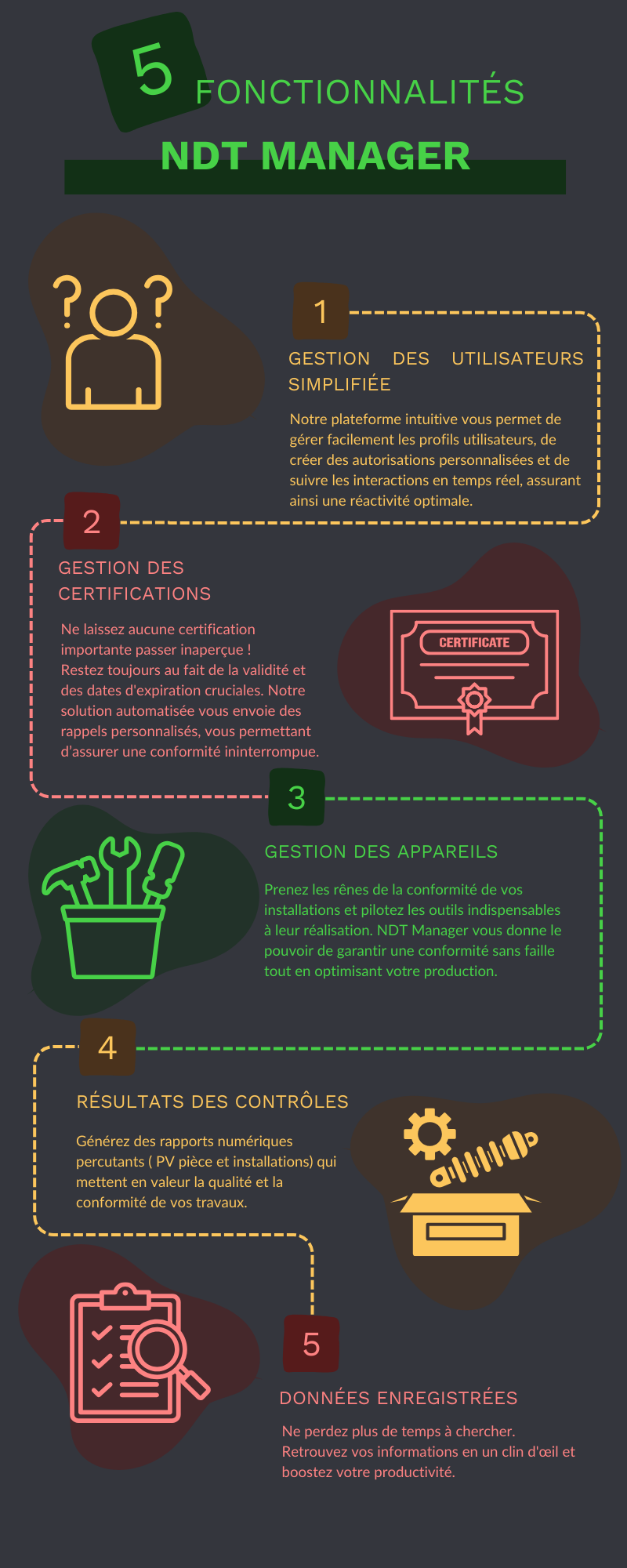 5 Fonctionnalités NDT MANAGER 1 : Gestion des utilisateurs simplifiée Notre plateforme intuitive vous permet de gérer facilement les profils utilisateurs, de créer des autorisations personnalisées et de suivre les interactions en temps réel, assurant ainsi une réactivité optimale. 2 : Gestion des certifications Ne laissez aucune certification importante passer inaperçue ! Restez toujours au fait de la validité et des dates d'expiration cruciales. Notre solution automatisée vous envoie des rappels personnalisés, vous permettant d’assurer une conformité ininterrompue. 3 : Gestion des appareils Prenez les rênes de la conformité de vos installations et pilotez les outils indispensables à leur réalisation. NDT Manager vous donne le pouvoir de garantir une conformité sans faille tout en optimisant votre production. 4 : Résultats des contrôles Générez des rapports numériques ( PV pièce et installations) percutants qui mettent en valeur la qualité et la conformité de vos travaux. 5 : Données enregistrées Ne perdez plus de temps à chercher. Retrouvez vos informations en un clin d'œil et boostez votre productivité.